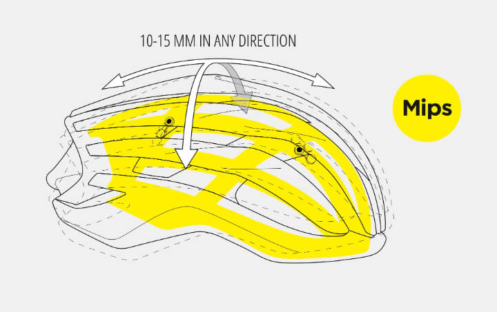 helmet design with mips